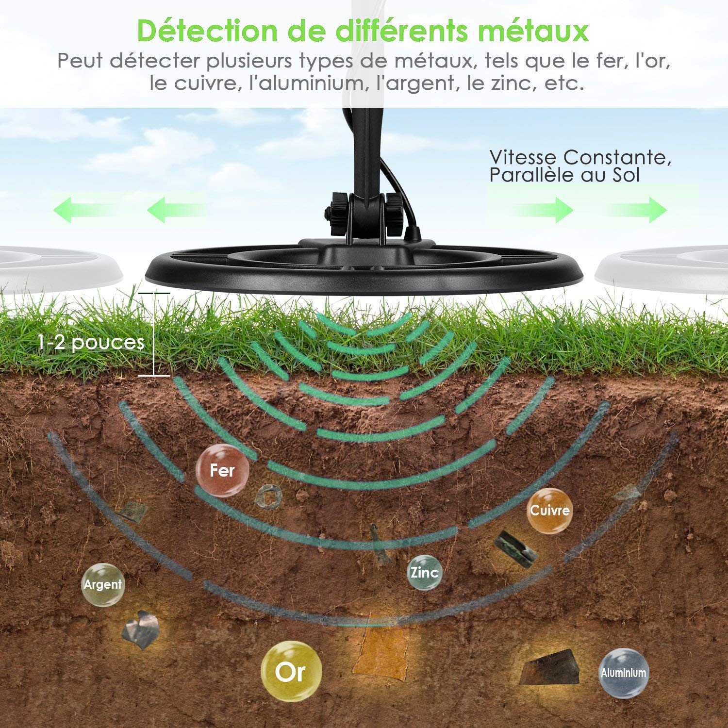 Meilleur Détecteur de métaux 2021 Avis, test et comparatif — free download